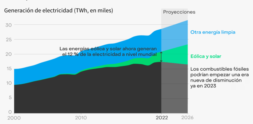 Captura-de-Pantalla-2023-04-12-a-las-21.15.09-1024x502