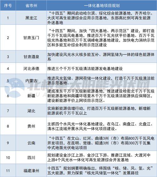 太阳能一体化项目