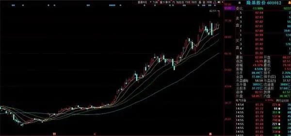 隆基太阳能股票价格