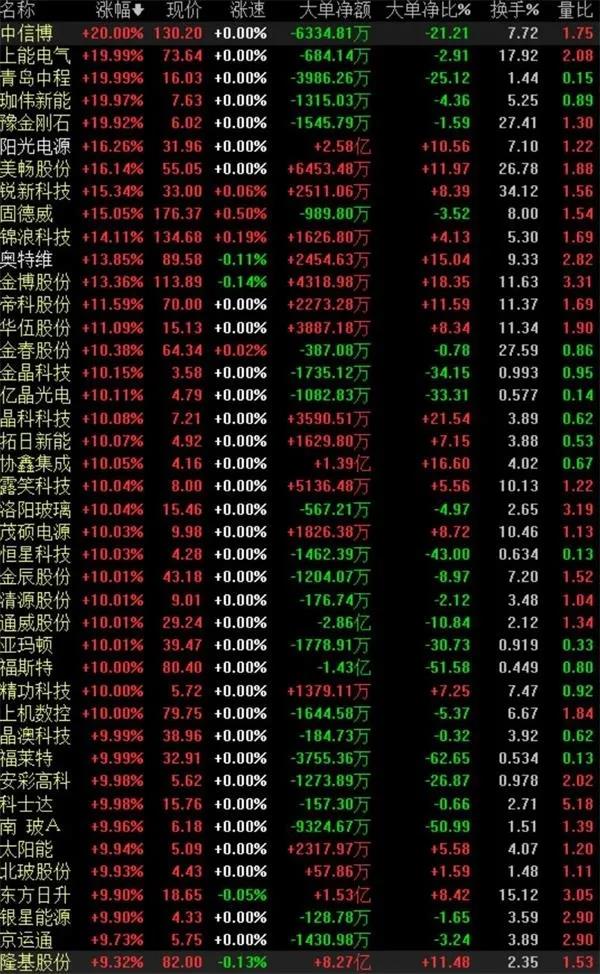 光伏太阳能企业